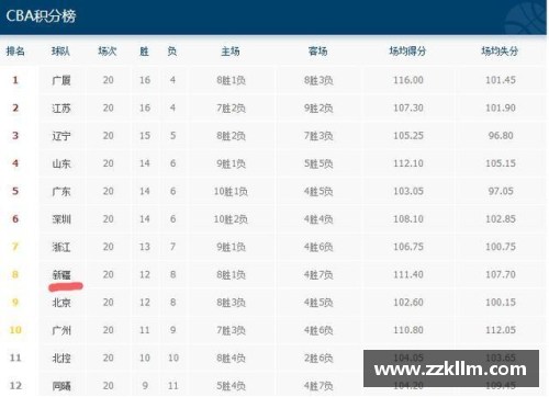 熊猫体育2024年CBA选秀大热门出炉，TOP5榜单曝光！ - 副本 - 副本